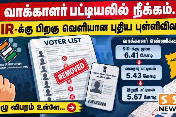 வாக்காளர் பட்டியலில் நீக்கம்.. SIR-க்கு பிறகு வெளியான புதிய புள்ளிவிவரம்!