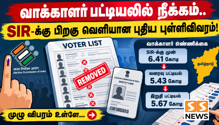 வாக்காளர் பட்டியலில் நீக்கம்.. SIR-க்கு பிறகு வெளியான புதிய புள்ளிவிவரம்!